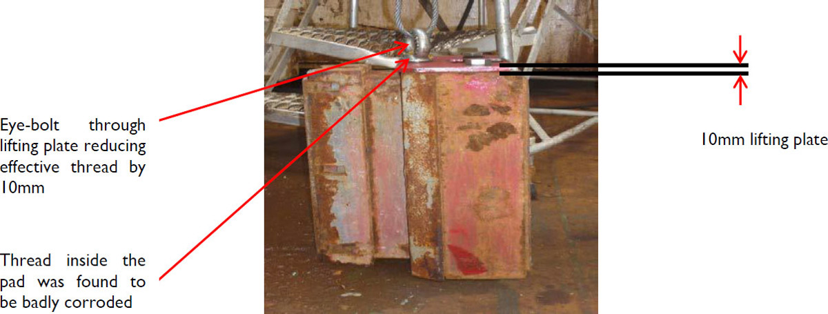 IMCA SF Serious dropped object incidents 1 Hang-off module (HOM)