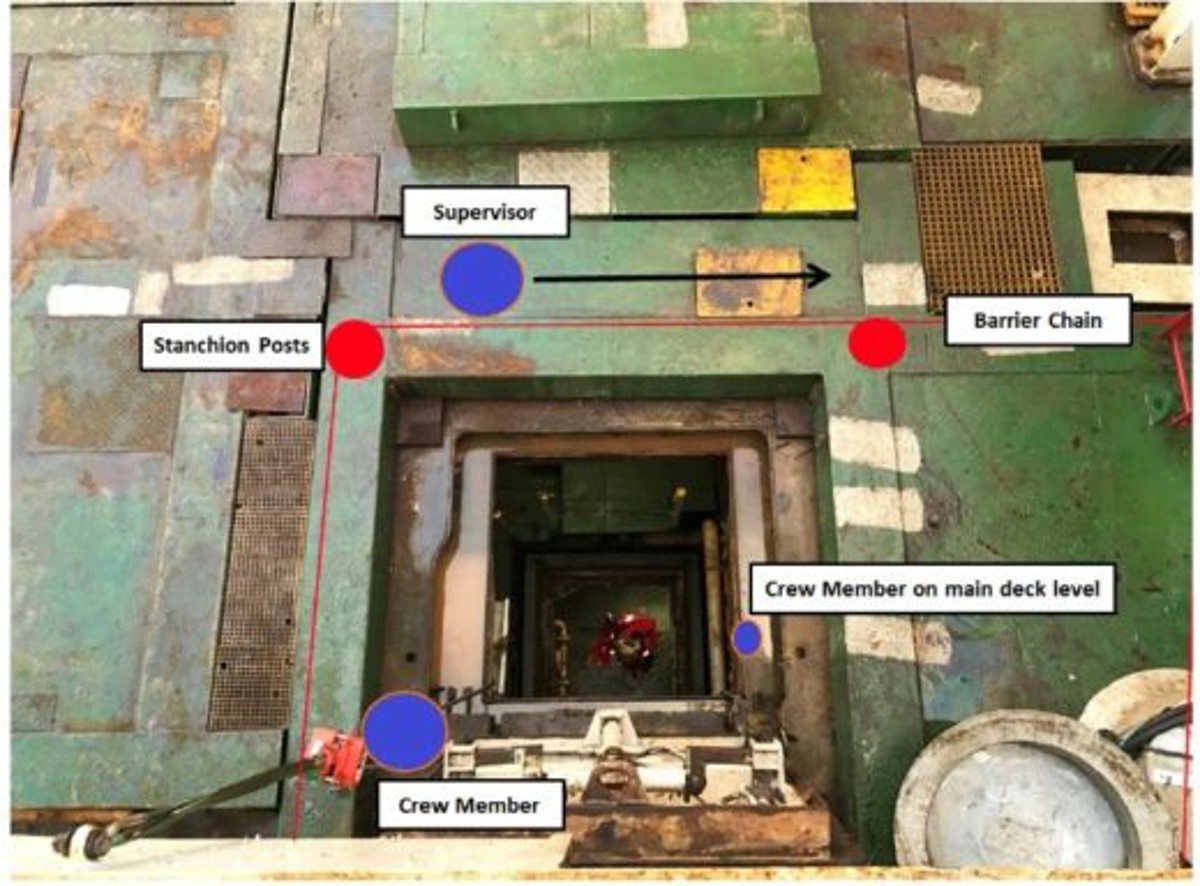 IMCA SF: Fall from height - LTI 171 520X384 supervisor lost his footing and fell 7 m through the hatches