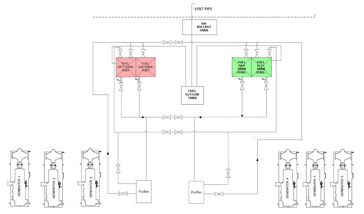 Figure 4 – Simplified Example Fuel System