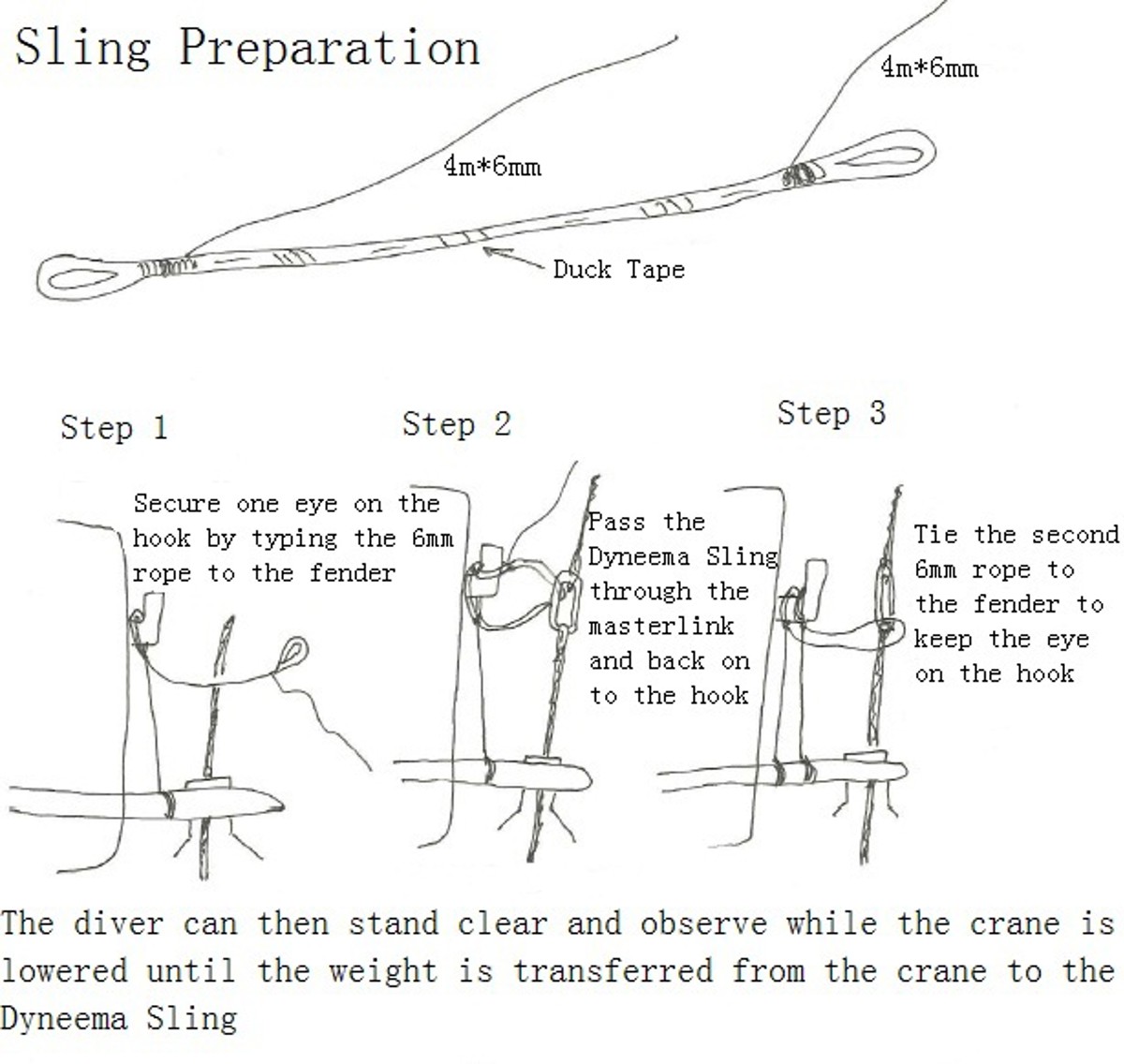 Diagram of revised operation procedure