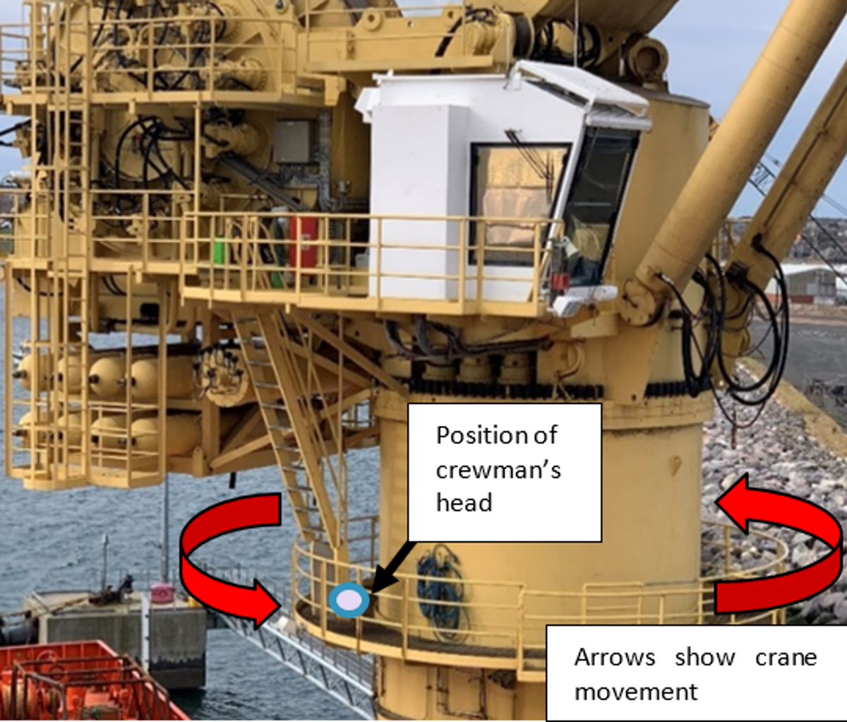 The steel access ladders of the crane cab, which moves with the crane as it slews, pushed the crew member's head against the railing upright