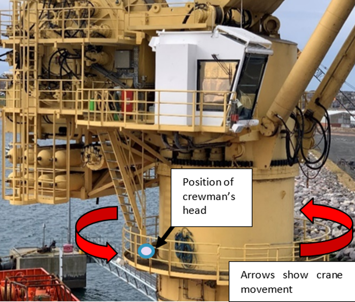 IMCA SF 09/20 High potential LTI: Rigger ear injury The steel access ladders of the crane cab, which moves with the crane as it slews, pushed the crew member's head against the railing upright