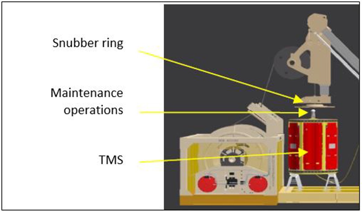 a member of an ROV crew sustained fatal injuries when he was trapped between the top of the tether management system (TMS) and the snubber ring