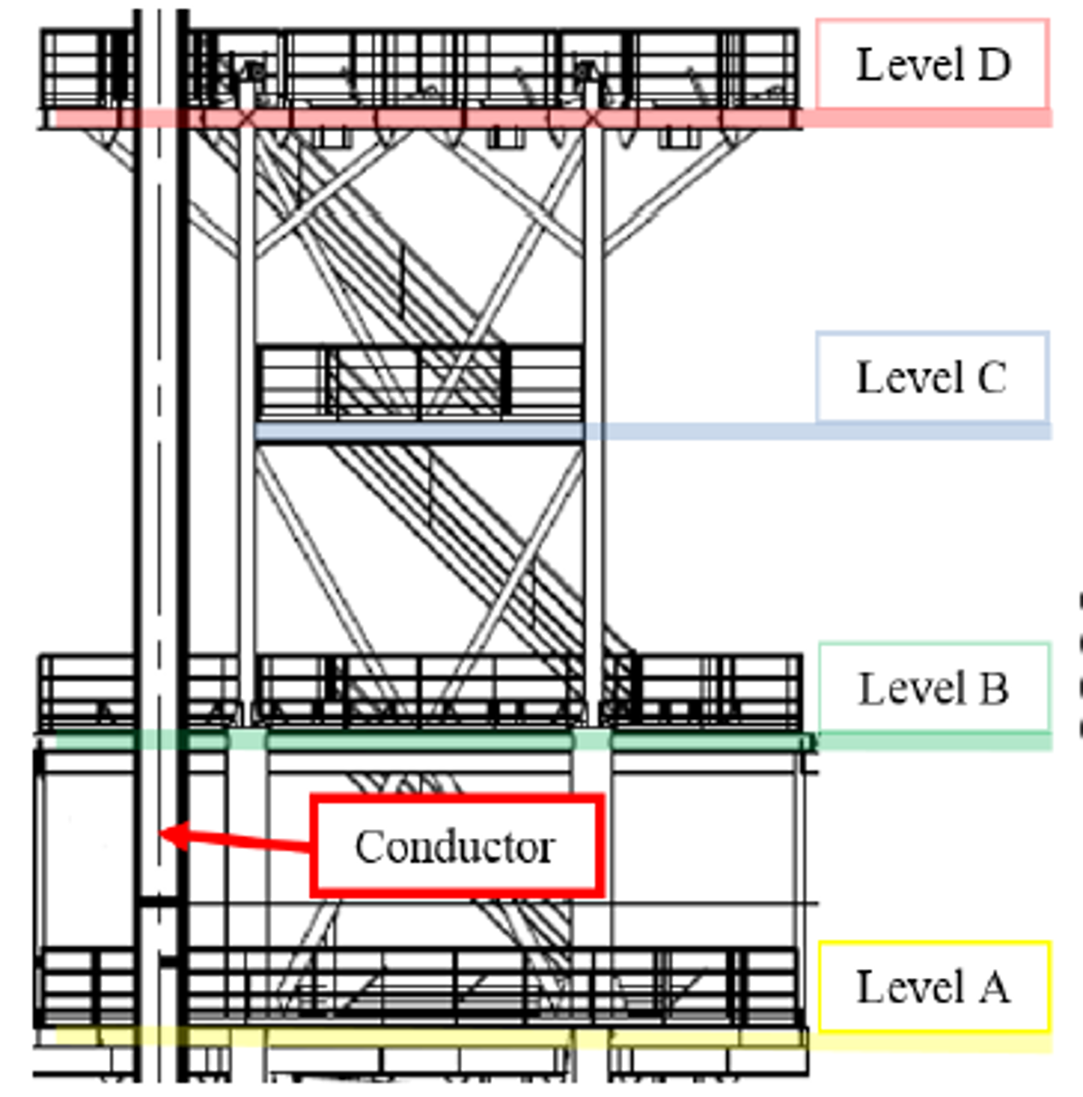 IMCA SF 22/19: Dropped wooden block in conductor support frame 3 1 (1) During a decommissioning project, a wooden wedge, weighing approximately 13 kg, dropped 6 m, striking a rigger’s hard hat and shoulder on its way down