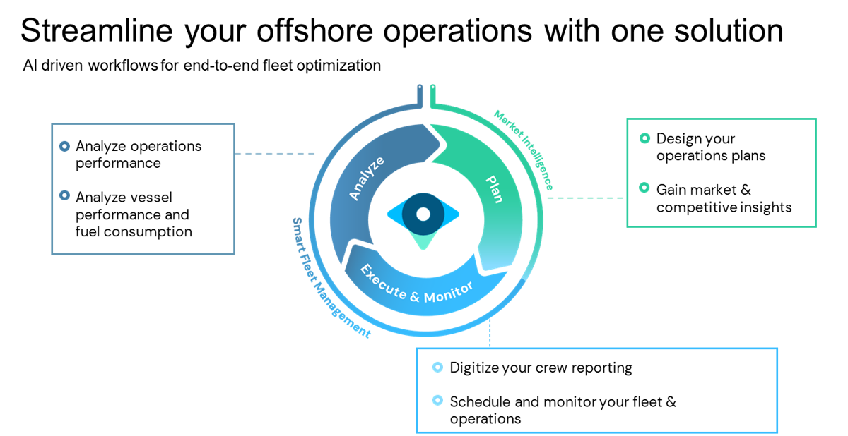 Streamline your offshore ops