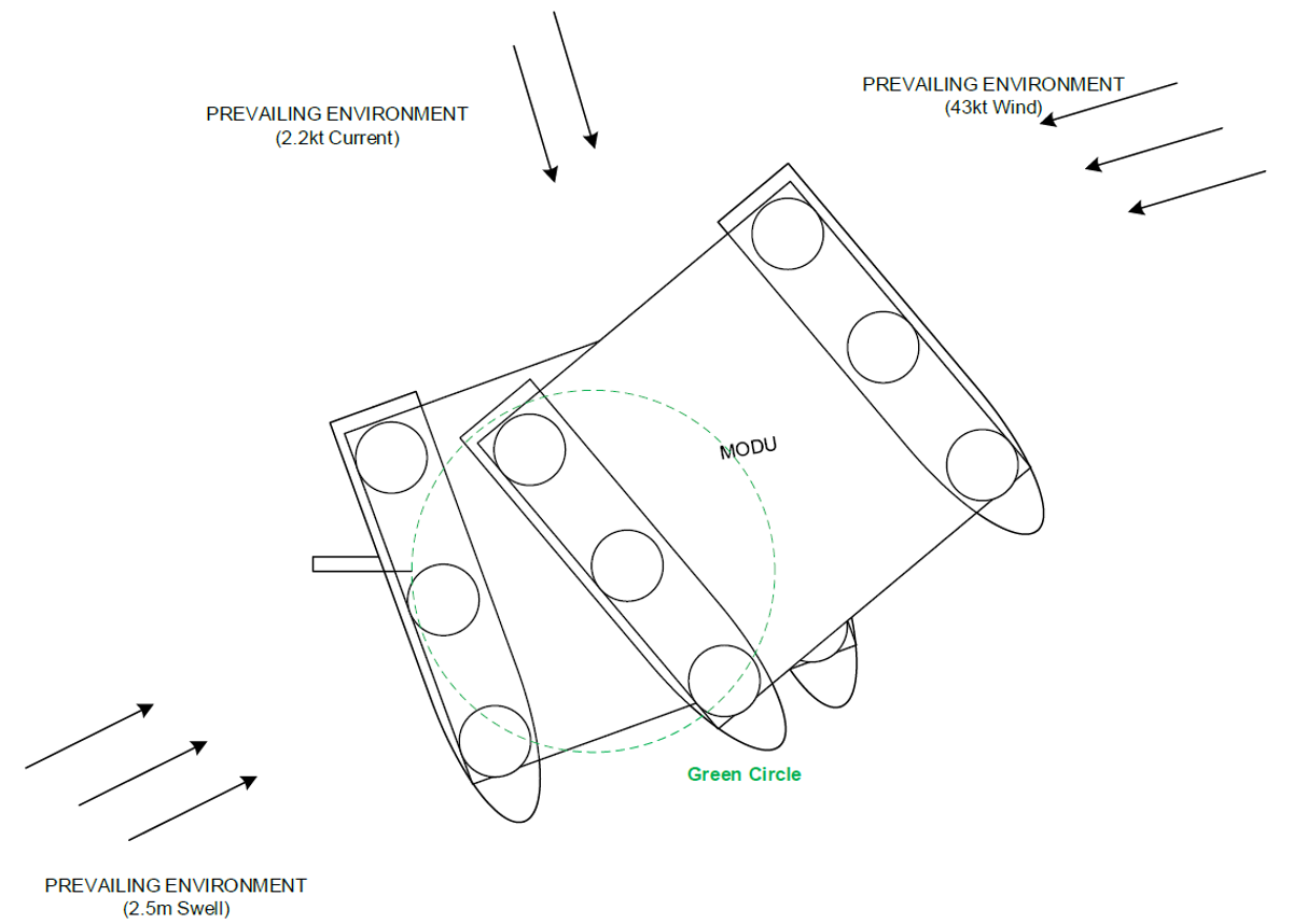 Figure 1 Forced Out The Green Circle