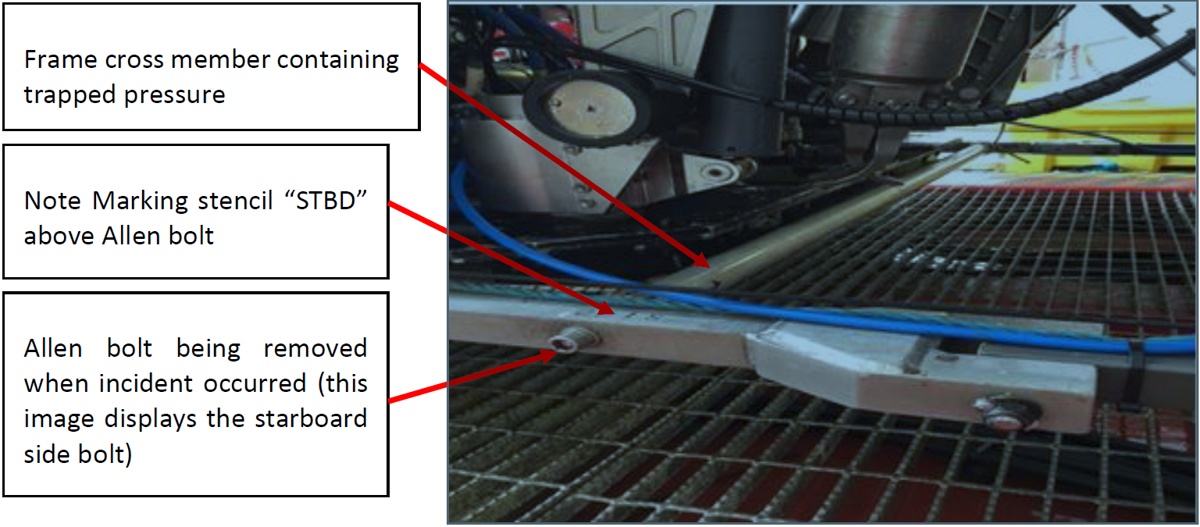 IMCA SF Near-miss: Release of trapped pressure after ROV dive Side bolt of tooling frame
