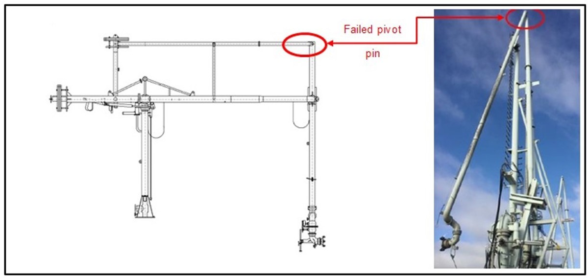 Catastrophic failure of marine loading arm (MLA)