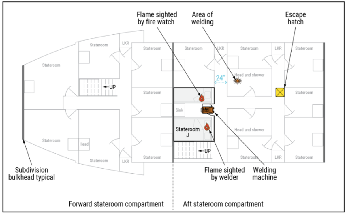 Floorplan of the vessel Qualifier 105 layout