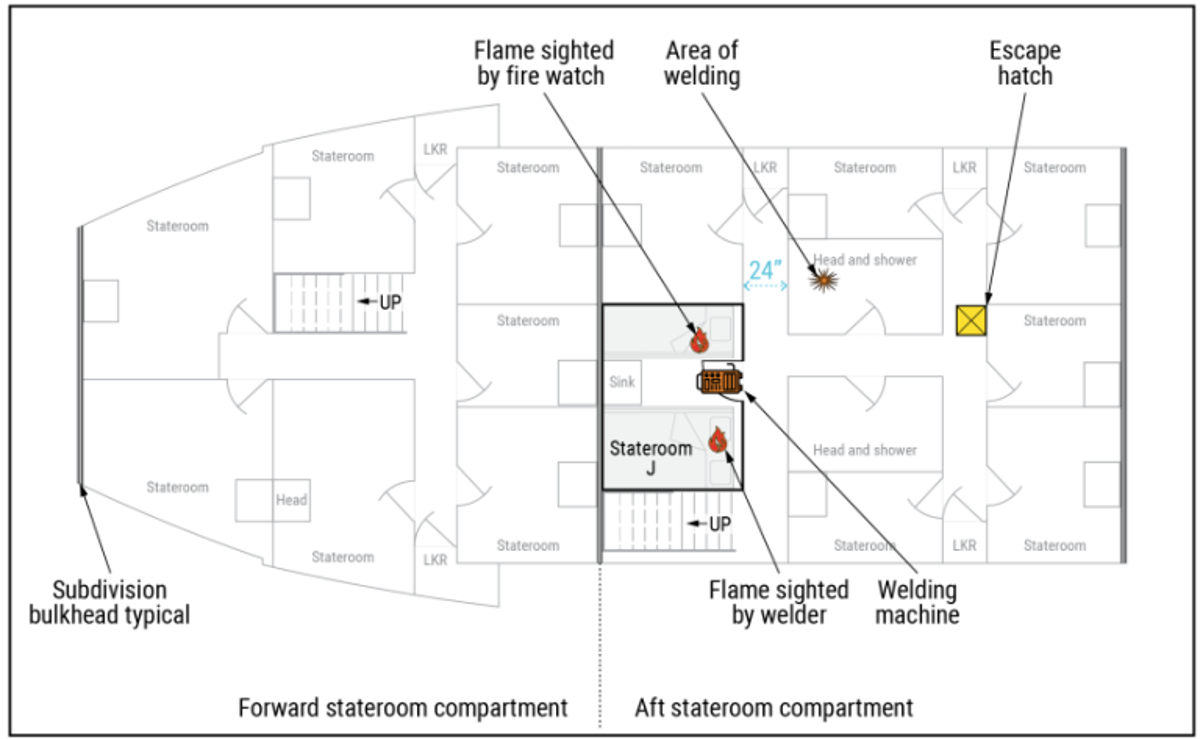 IMCA SF NTSB: Fire on vessel – stray electrical current during welding 2 Floorplan of the vessel Qualifier 105 layout