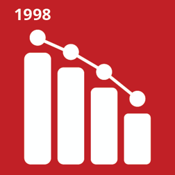 IMCA Safety Statistics