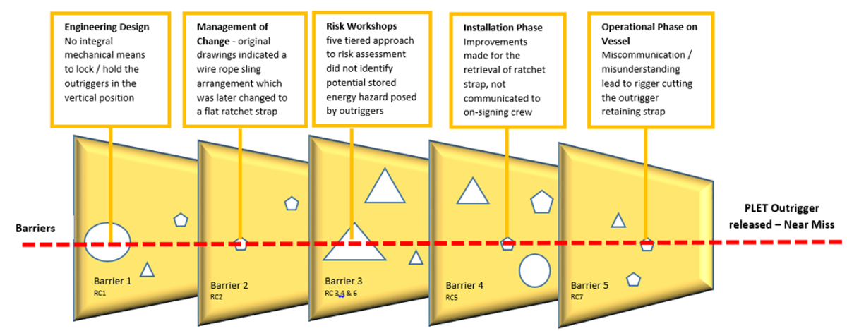 Diagram of what went wrong