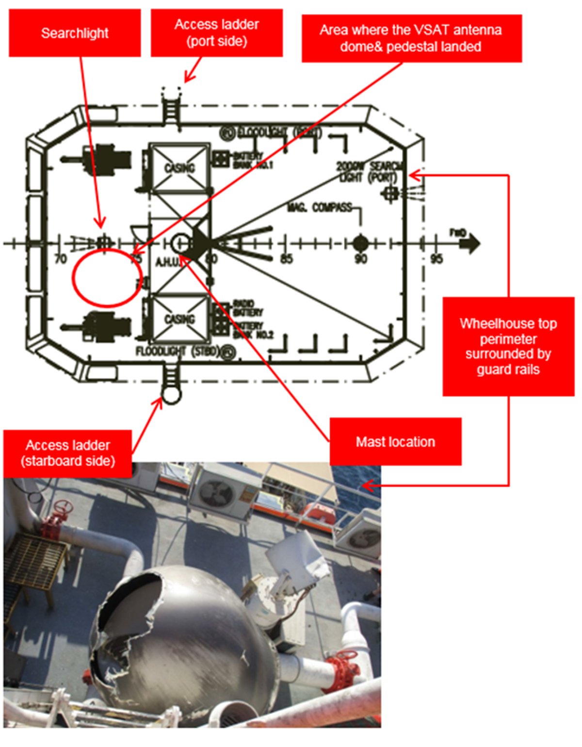 Satellite antenna dome