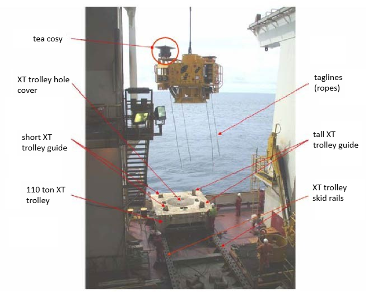 IMCA SF: Fatality during lifting operations Safety Flash 06 09 the incident occurred on a drillship while attempting to land a christmas tree (XT), using one of the vessel cranes, on to the XT trolley (see general view below).
