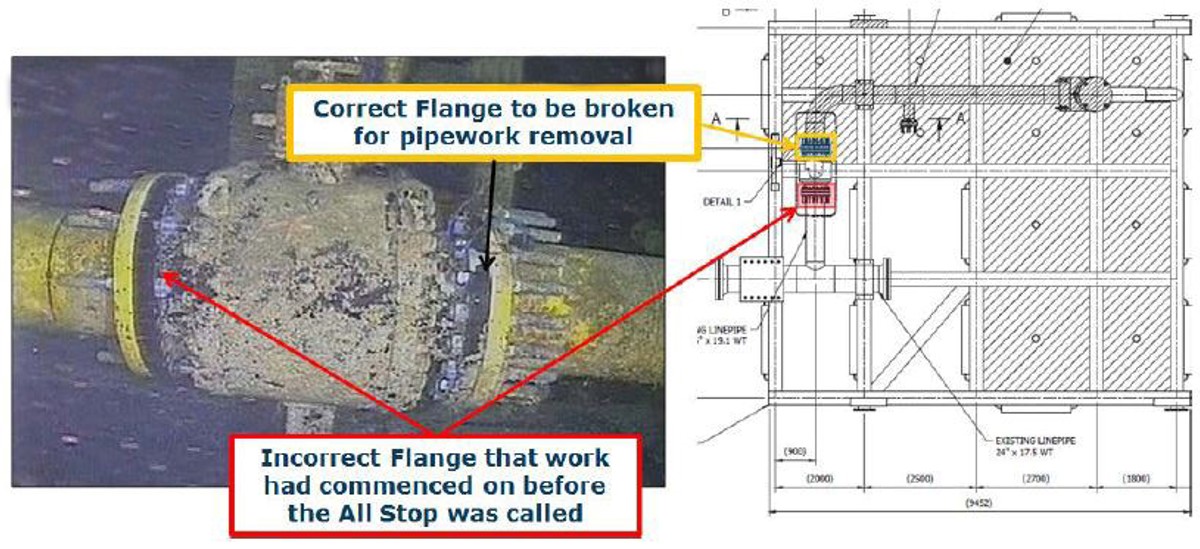 the Dive Supervisor called an “All Stop”, as it was identified that work was being conducted on the wrong flange