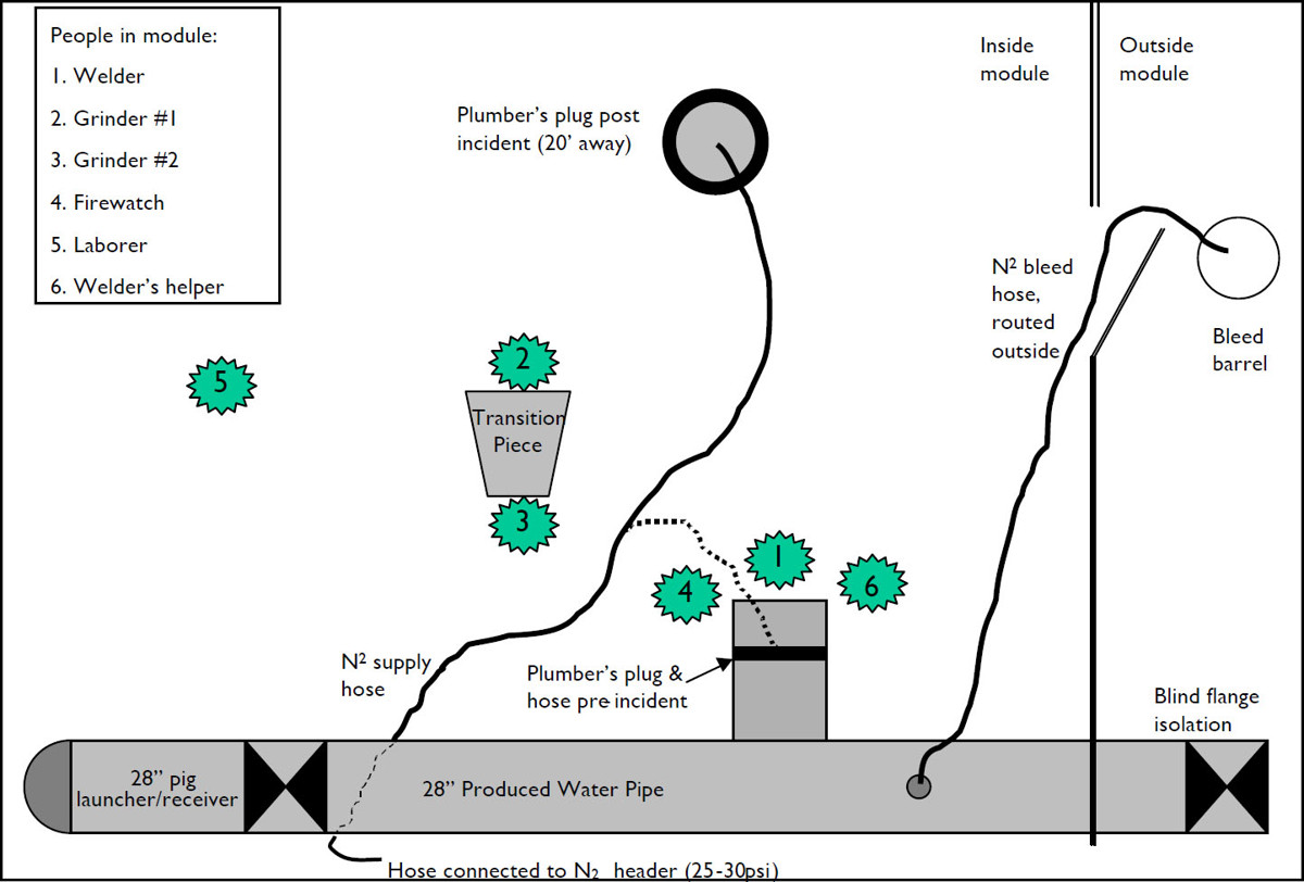IMCA SF Fatality: Pressure build-up leading to sudden release of mechanical plug Diagram of incident