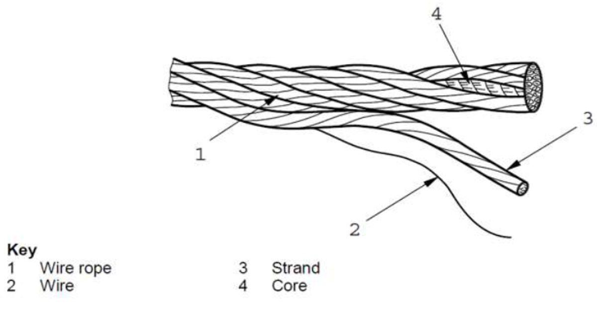 components of a wire rope