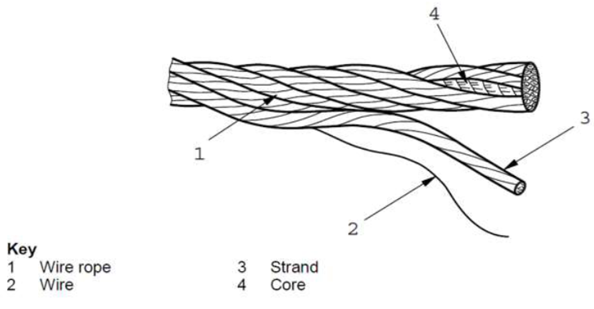 IMCA SF: Main bell wire rope damaged 2 components of a wire rope