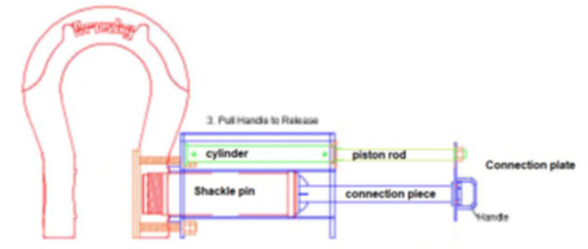 Diagram of the Hydraulic Shackle set-up