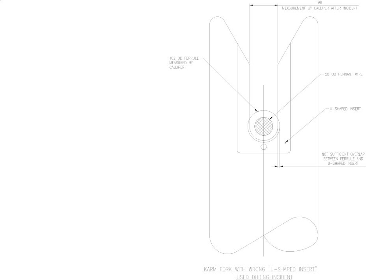 IMCA SF Fatality during anchor handling operation 3 Figure 3 – Incorrect ‘U-shaped insert’