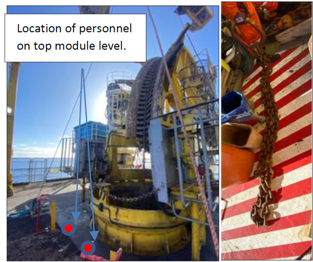 Location of personnel on top module level Location of personnel on top module level