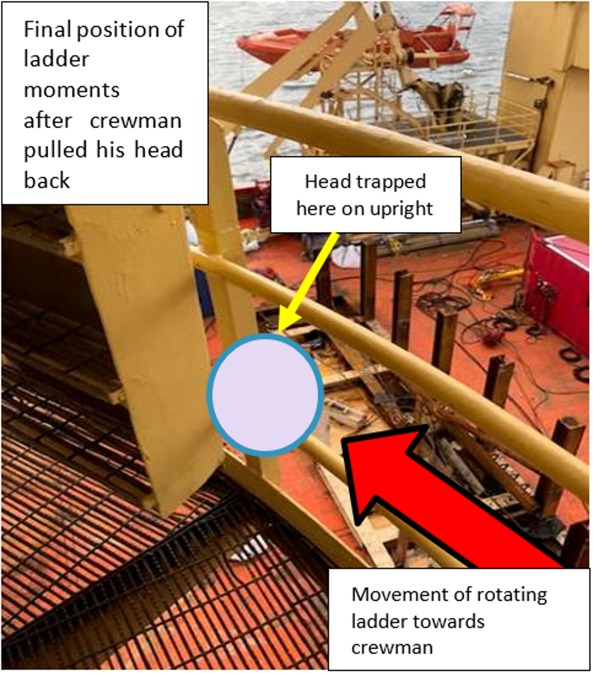 IMCA SF 09/20 High potential LTI: Rigger ear injury As the crew member pulled back hard to free himself from being trapped, part of his left ear was severed
