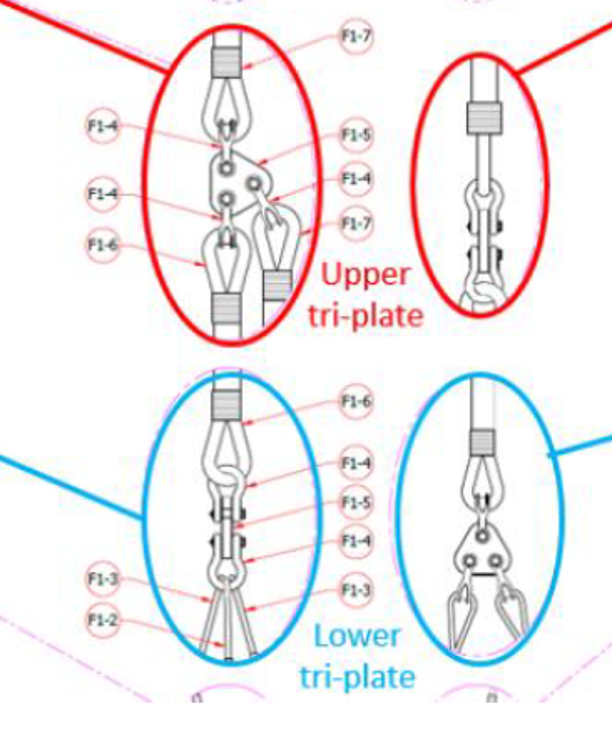 Upper and lower tri plates