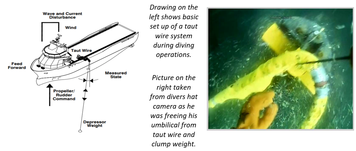 Taut wire system diagram