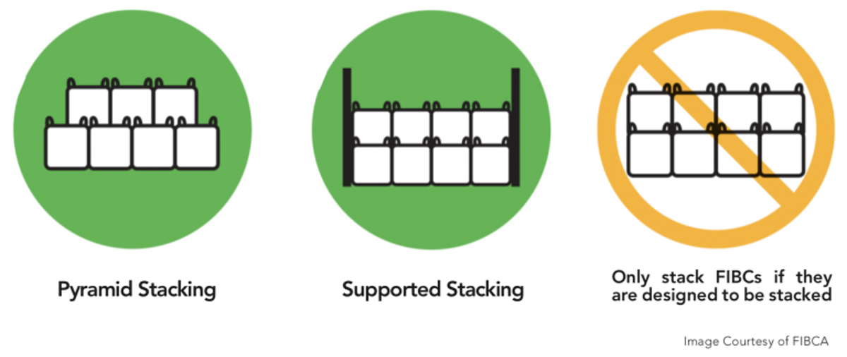 IMCA SF UK HSE: worker injured by falling stack of batteries in Flexible Intermediate Bulk Containers 2 Diagram on how to stack FIBCs