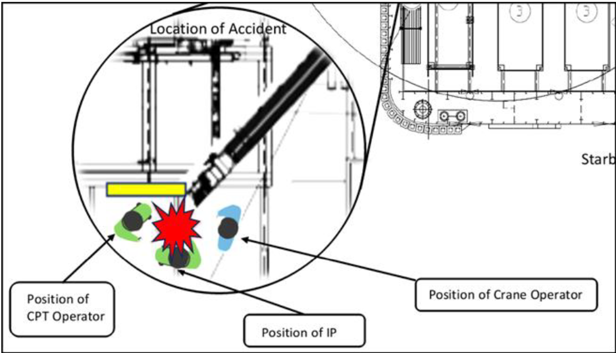 IMCA SF: Injuries during lifting operations 1