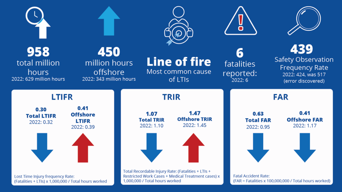 Safety Statistics Infographic