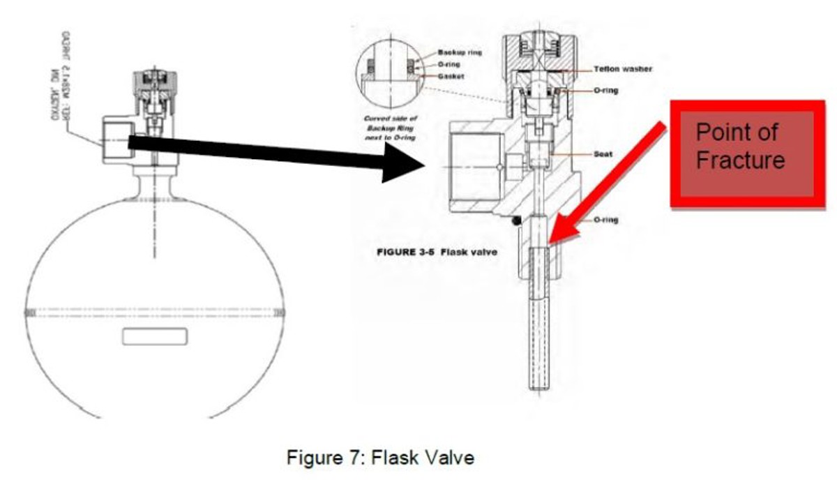 Diagram flask valve