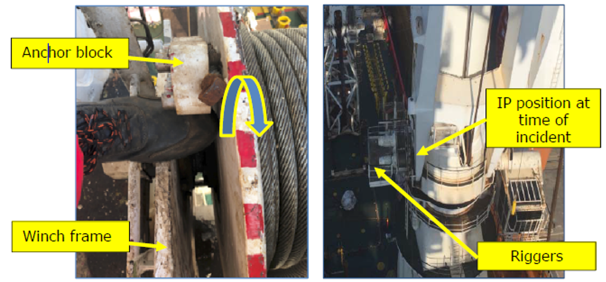IMCA SF Serious Injury from Rotating Winch Anchor block and winch frame