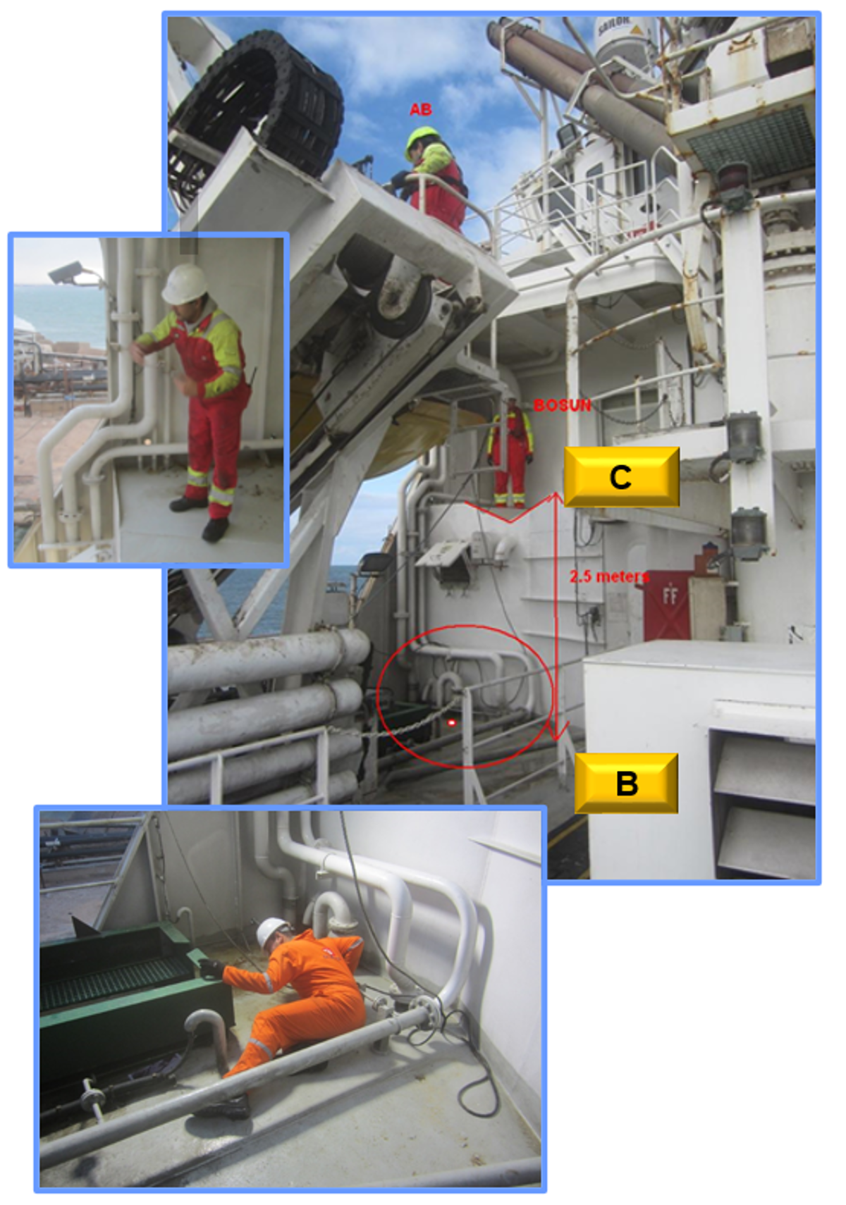 During work to change a wire on an FRC davit, a crewman lost his footing, slipped and fell 2.5m to deck below