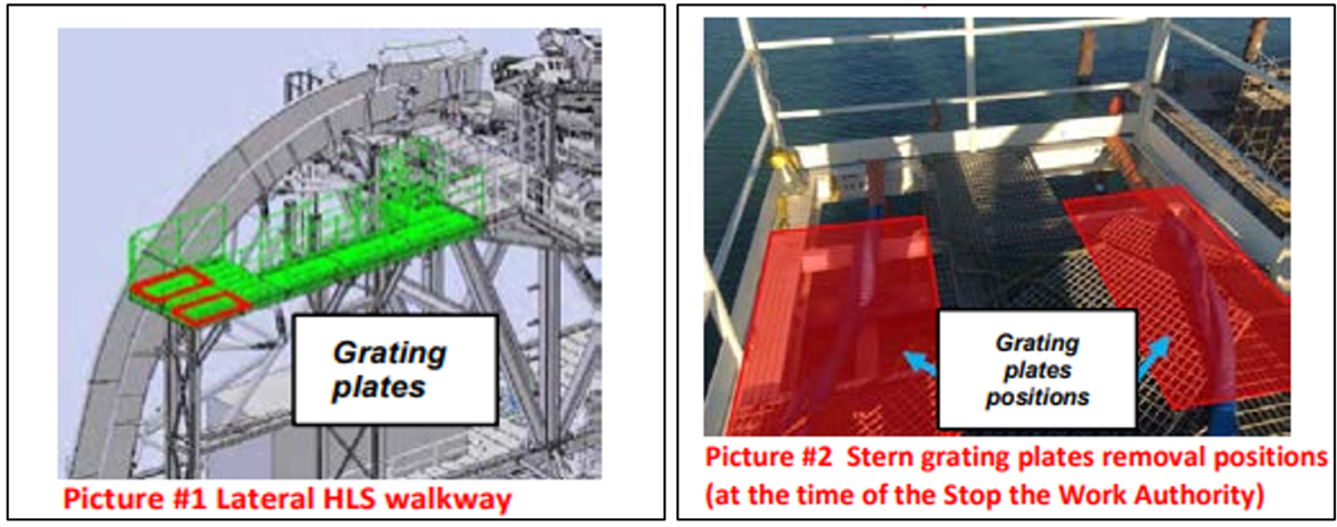 Two workers removed grating panels at height on a horizontal lay  system, in order to gain access to lift points for further removal of  a lateral walkway section. The removed grating created an open  hole with the likelihood that someone could have fallen through it.  None of the team involved were wearing the required PPE for working at height and no tool lanyards were used.  The area around the horizontal lay system had not been barricaded. The activity was immediately stopped. 