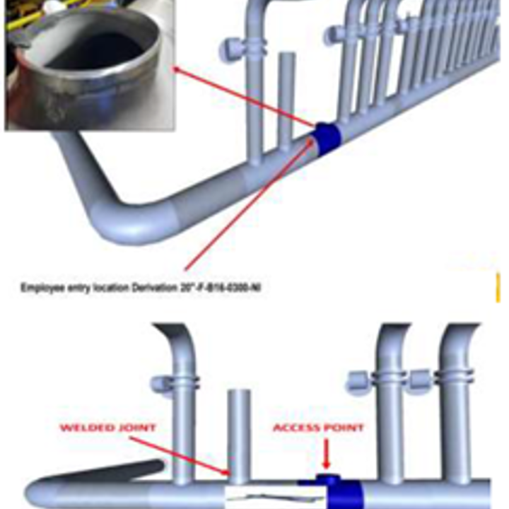 Confined space diagram