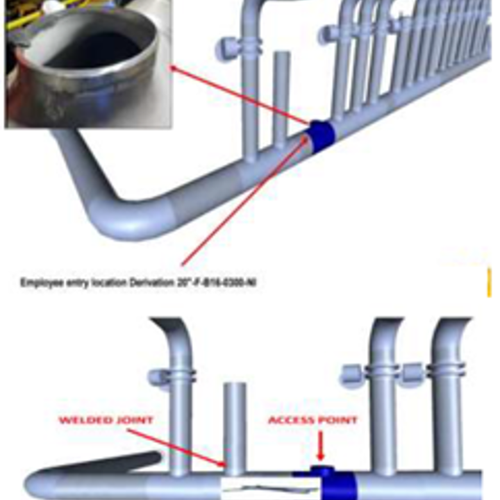 Confined space diagram Confined space diagram