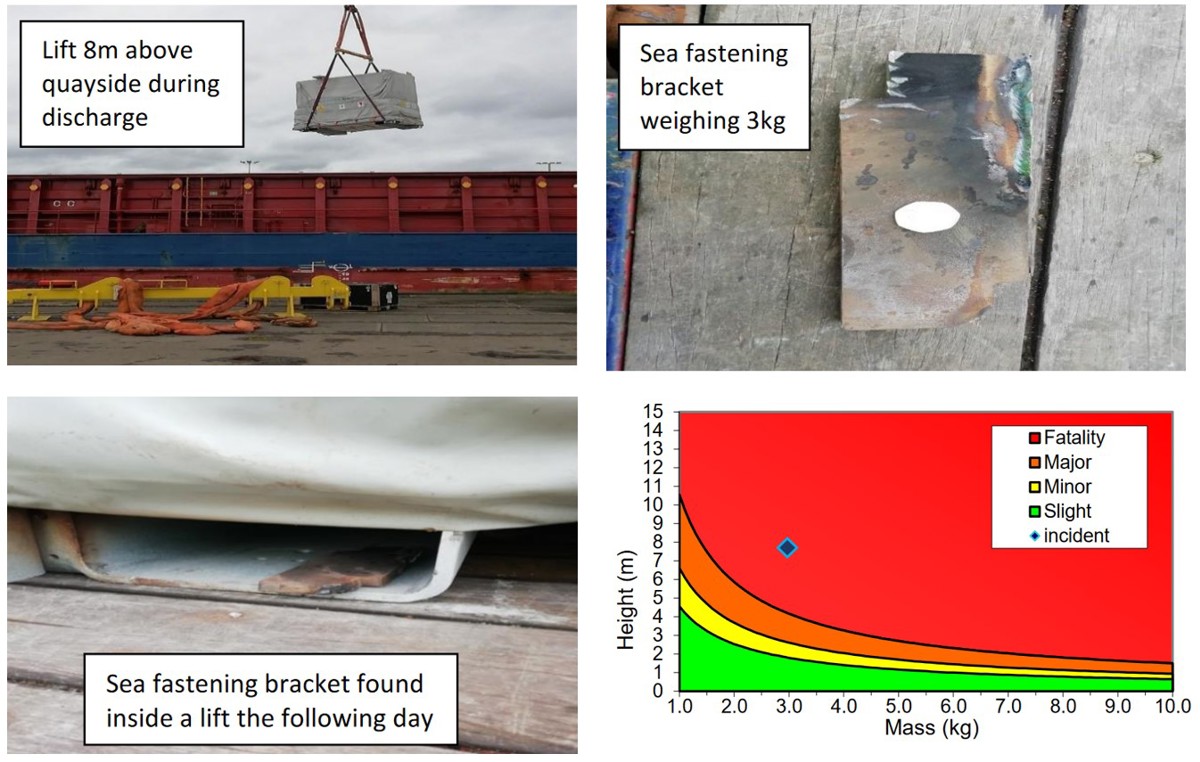 IMCA SF MSF: Dropped object during cargo discharge operations Dropped object during cargo discharge operations