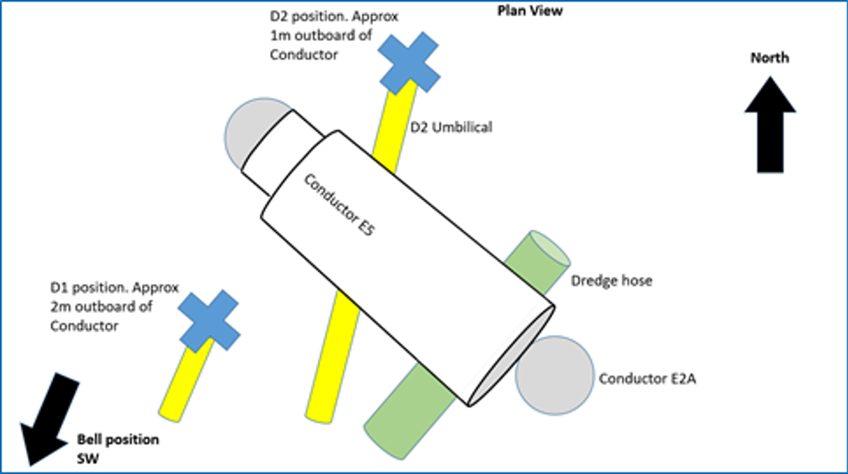 Unexpected movement of conductor during diver dredging operations Picture1