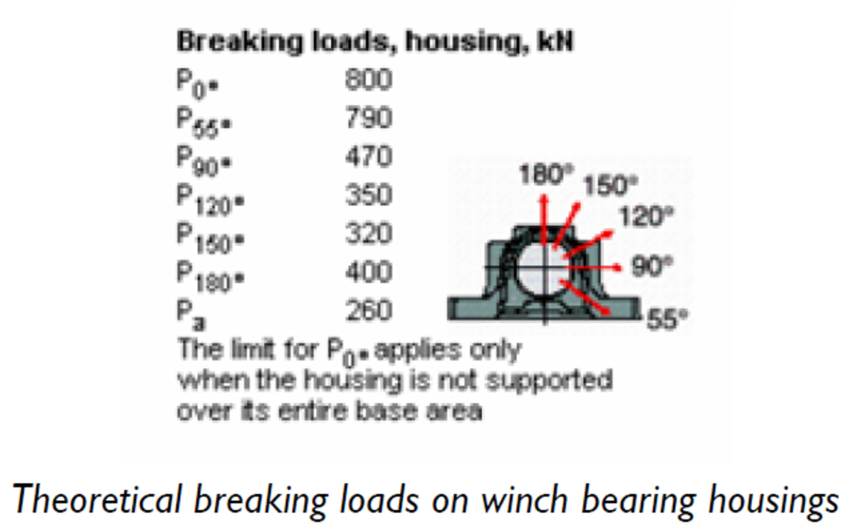 Theoretical Breaking Loads Theoretical Breaking Loads