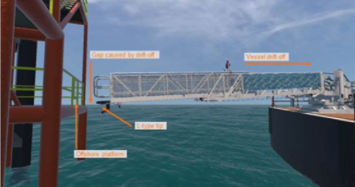 IMCA SF: Man overboard during motion compensated gangway transfer Man overboard during motion compensated gangway transfer