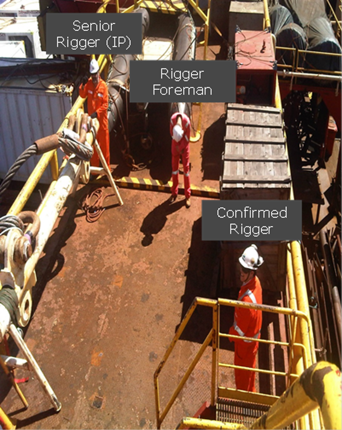 IMCA SF: Fatality during lifting operations Imcasf18 13 Image1 position of riggers on the spar deck