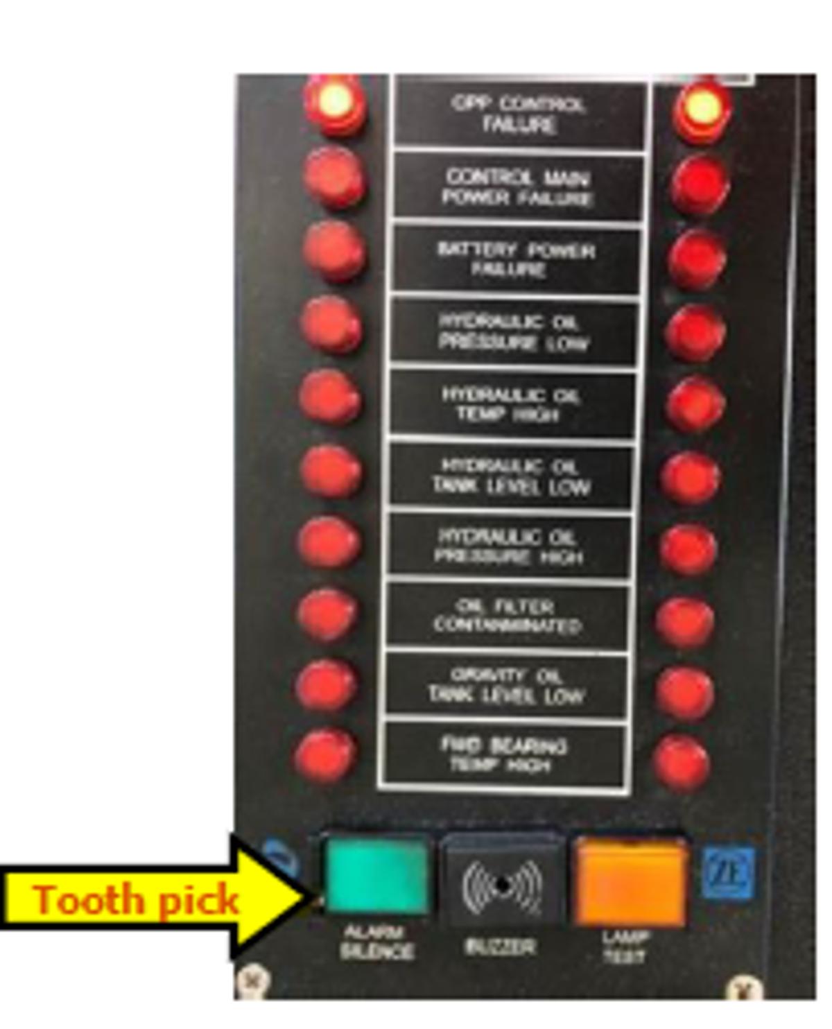 On a vessel safety walk-round, an unsafe condition was found whereby alarm push buttons for acknowledgement/mute were kept pressed using toothpicks and scotch tape.