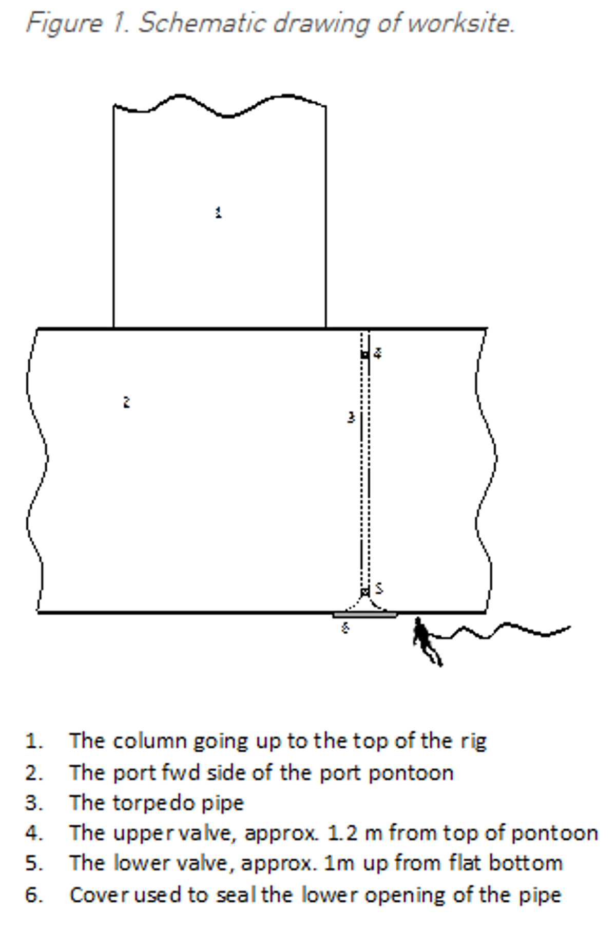 Schematic drawing of worksite