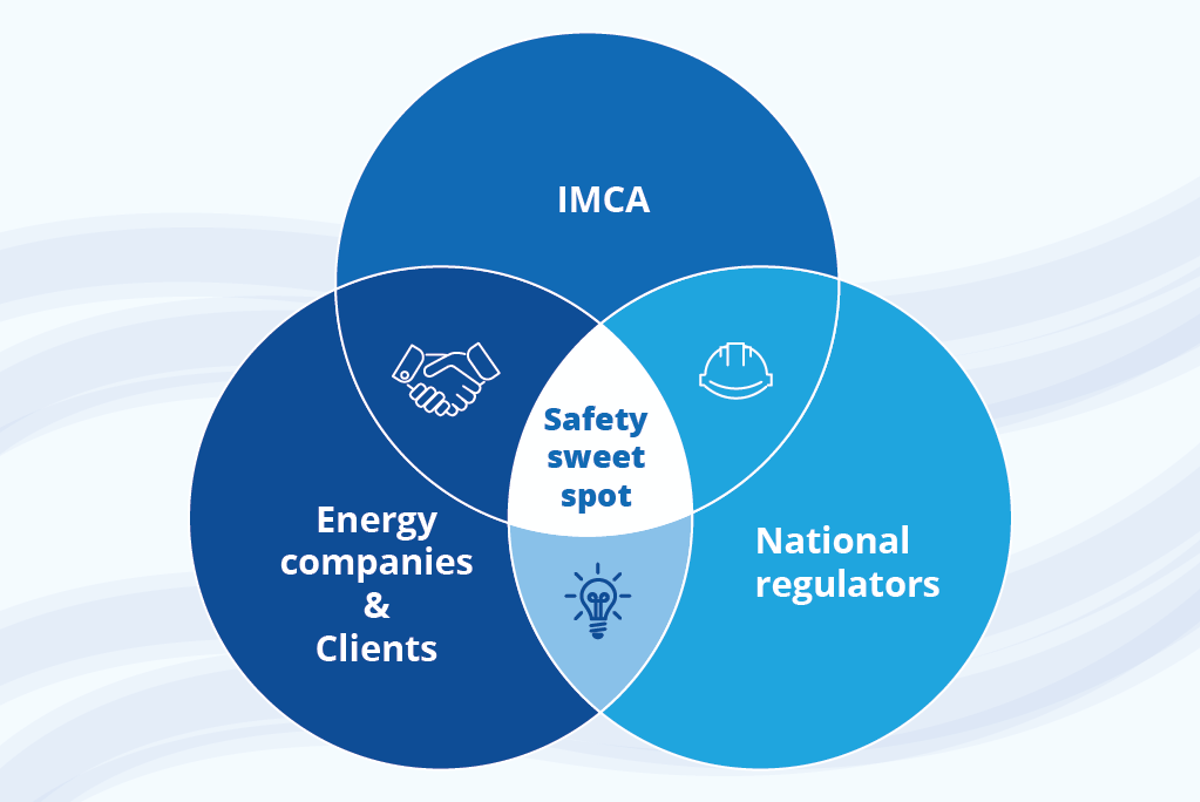 Safety Sweet Spot