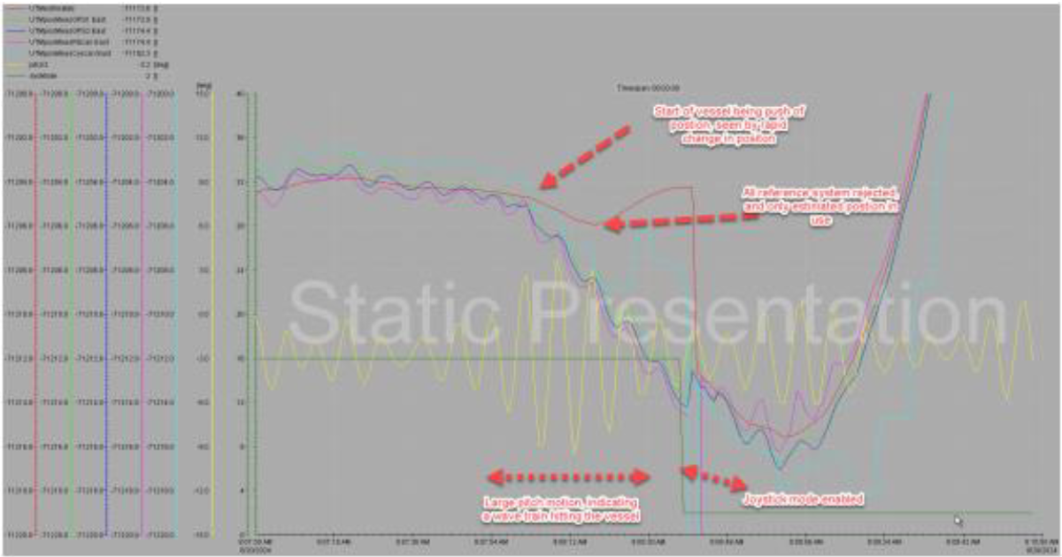 Figure 3 History Analysis