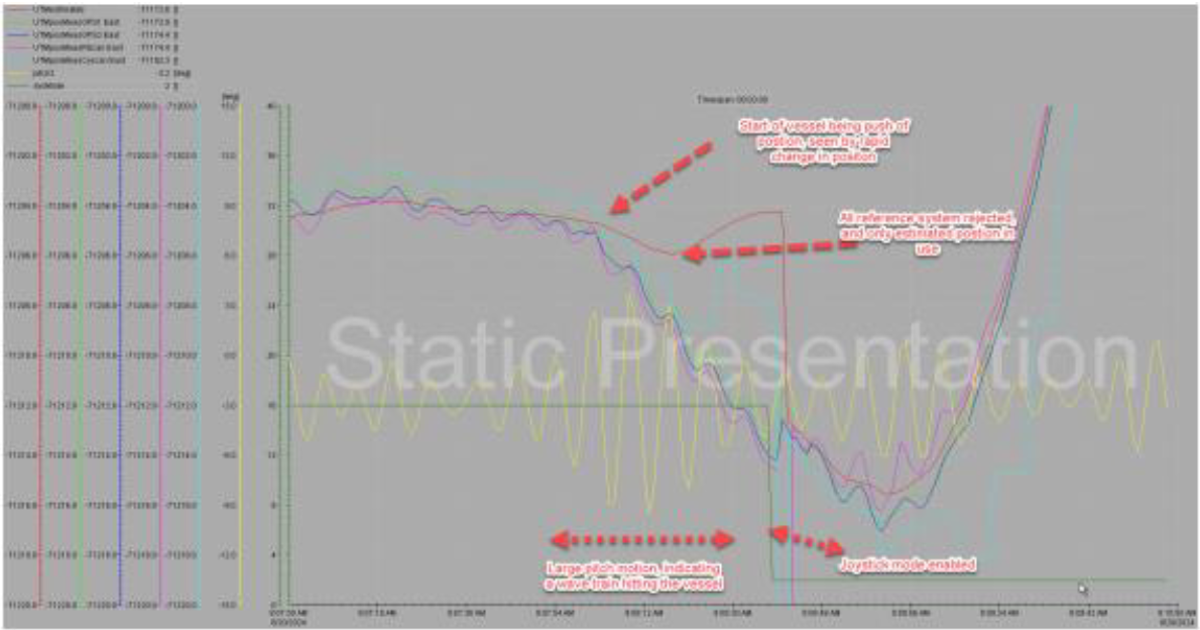 Figure 3 History Analysis Figure 3 History Analysis
