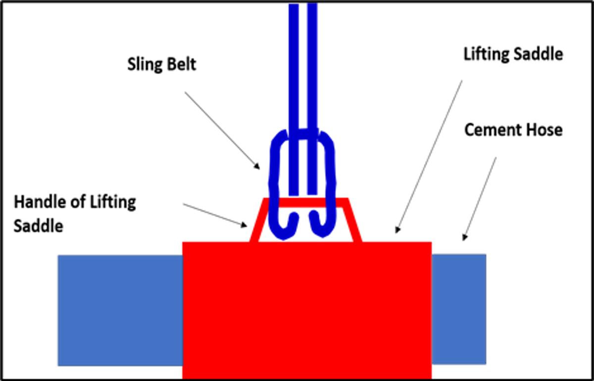 Diagram Showing Lifting Arrangement Used (Incorrect)