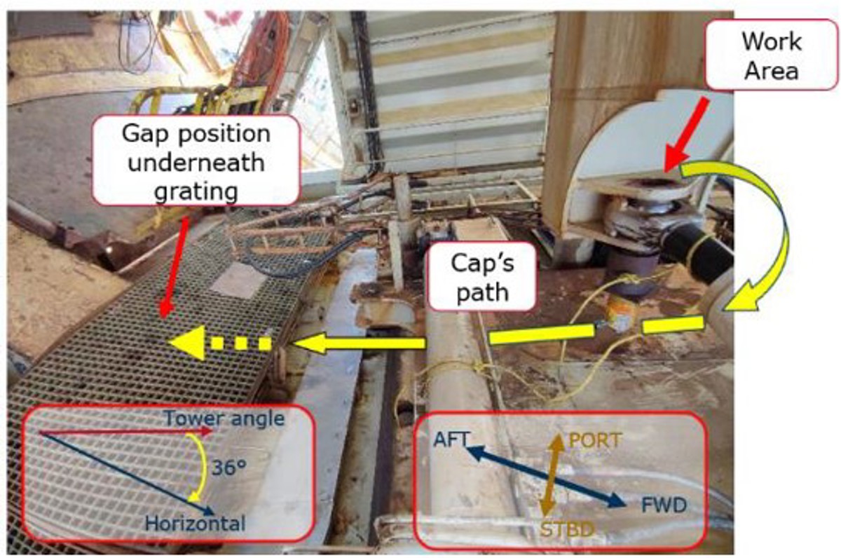 A hydraulic cylinder clevis pin "cap" slid from the tower during  workstation maintenance and fell 14 metres into the dry dock. A team of  technicians were working to remove a hydraulic cylinder on the  workstation of the vessel tower. To remove the cap, seized to the cylinder  pin by rust, one of them used a hammer; the cap bounced outwards and  fell 40cm down onto a platform below. Due to the tower angle of 36° the  cap then slid towards an uncovered gap and fell to the dock bottom. 