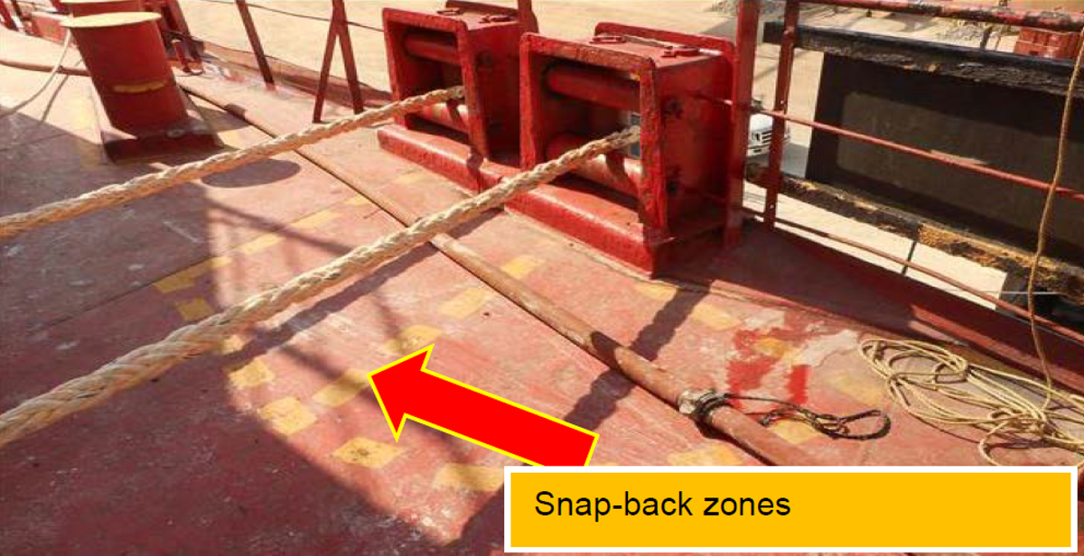 IMCA SF Mooring rope fouled the propeller and parted 1 Snap back zones
